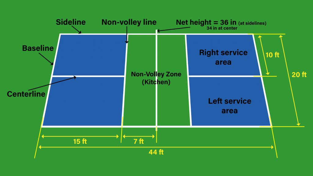 Pickleball court for Sarasota Pickleball on kitchen rules