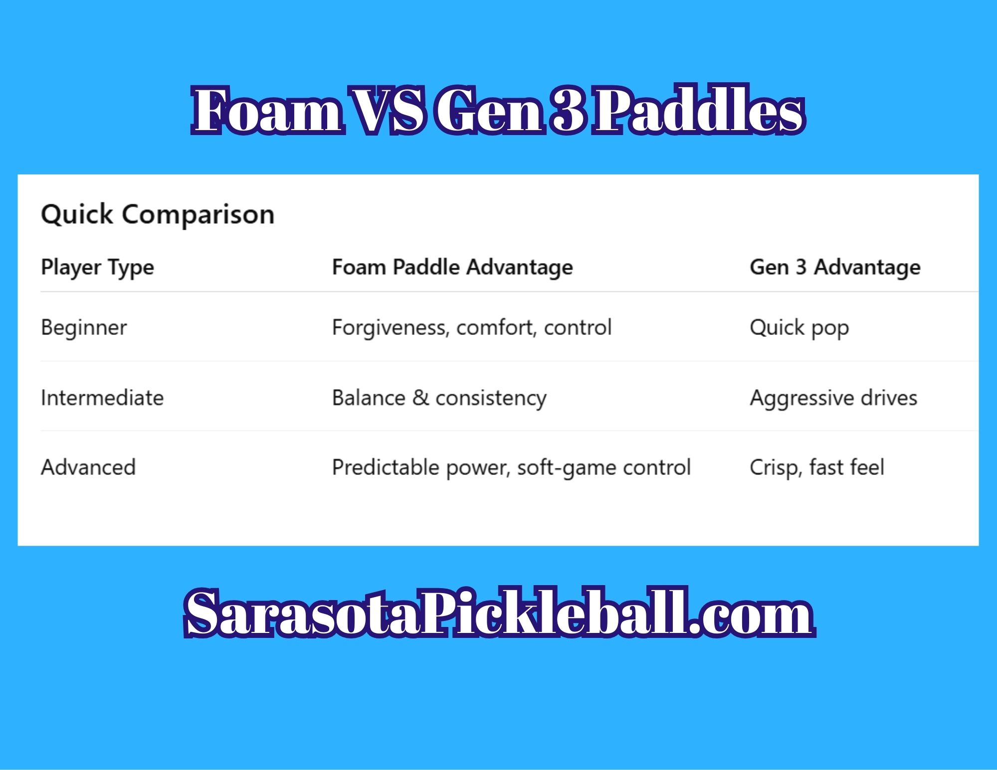 Foam vs Gen 3 paddles chart